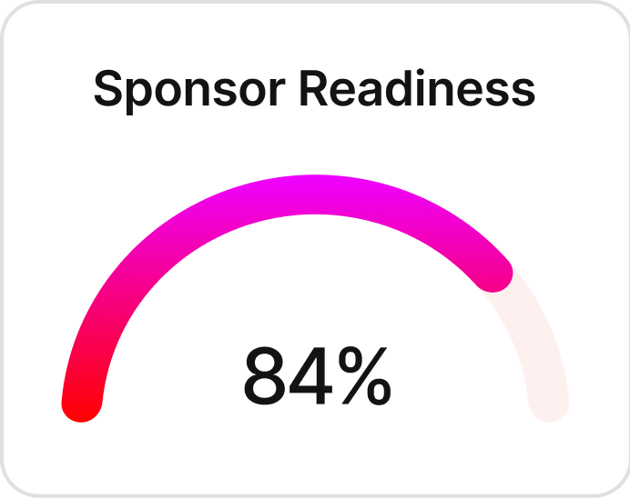 Create Show Sponsor Readiness